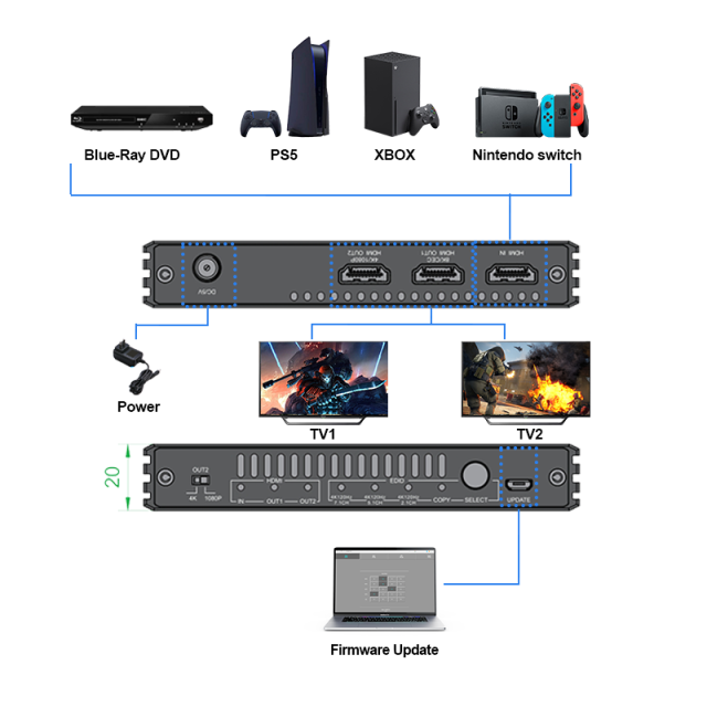 8K60 HDMI 2.1 Splitter 1x2 48Gbps with HDR EDID