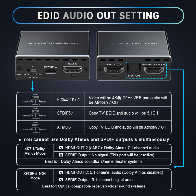 8K HDMI Audio Extractor Switch 4x1 eARC/ARC for PS5