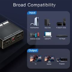 8K HDMI 2.1 Splitter 1x2 4K120 VRR ARC