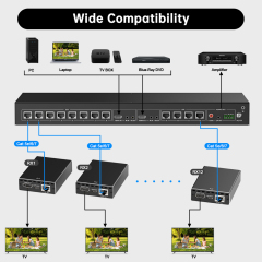 4K HDMI 2.0対応 2入力12出力 HDMIエクステンダー | 最大70m伝送 / PoE / Cat6a対応
