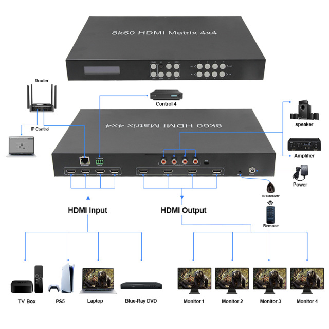4x4 8K HDMI 2.1 Matrix Switcher with HDR10, Dolby Vision & Audio De-embedding