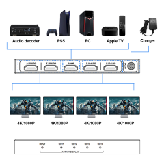 4K60Hz 1x4 HDMI Splitter with Scaler | HDCP 2.2