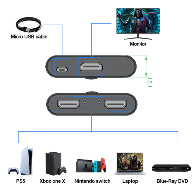 8K HDMI 2.1 スイッチャー 2入力1出力 | HDCP・Dolby Vision対応