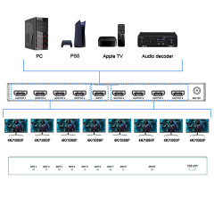4K60 HDMI Splitter 1x8 with Downscaling
