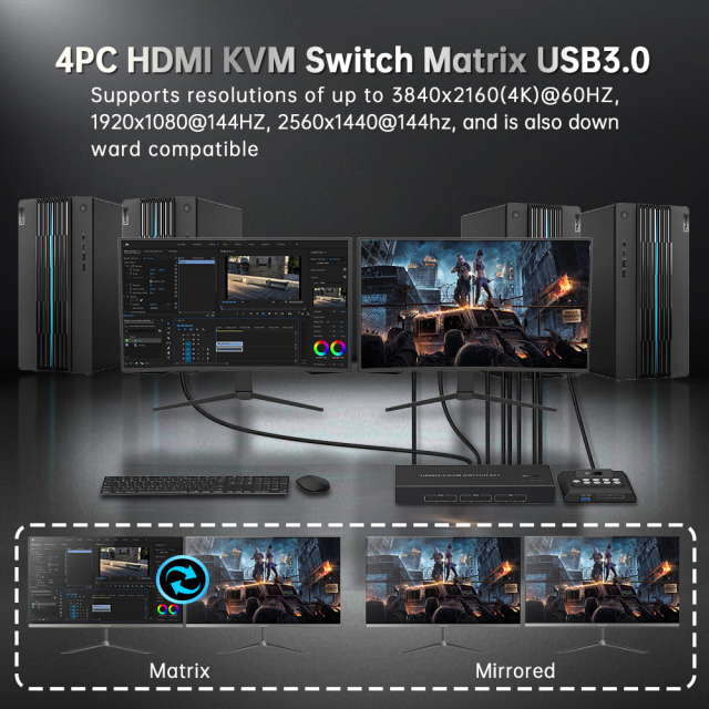 4K@60Hz HDMI KVM Switch 4x2 | デュアルモニター対応 業務用KVMソリューション