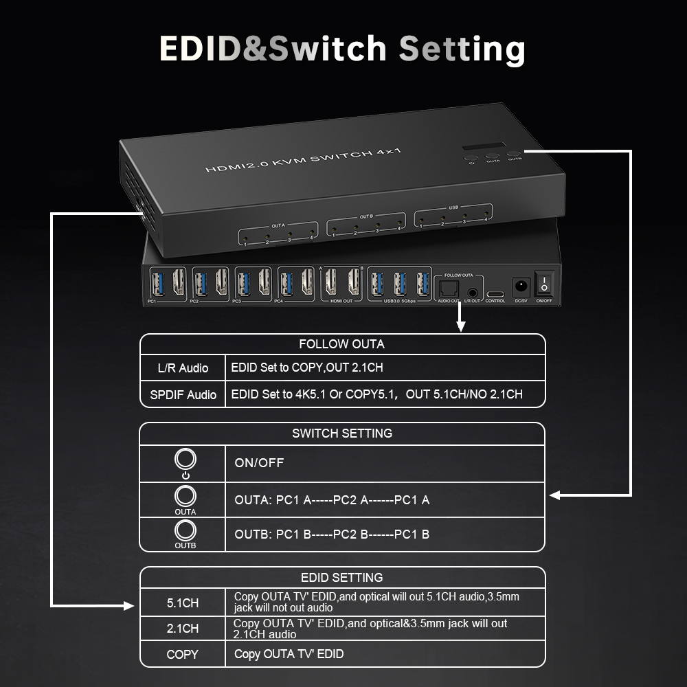4K@60Hz HDMI KVM Switch 4x2 | デュアルモニター対応 業務用KVMソリューション