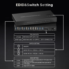 4K@60Hz HDMI KVM Switch 4x2 | デュアルモニター対応 業務用KVMソリューション