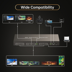 8K Video Wall Splicer Mosaic Processor | 8K60 Multi-Input Controller
