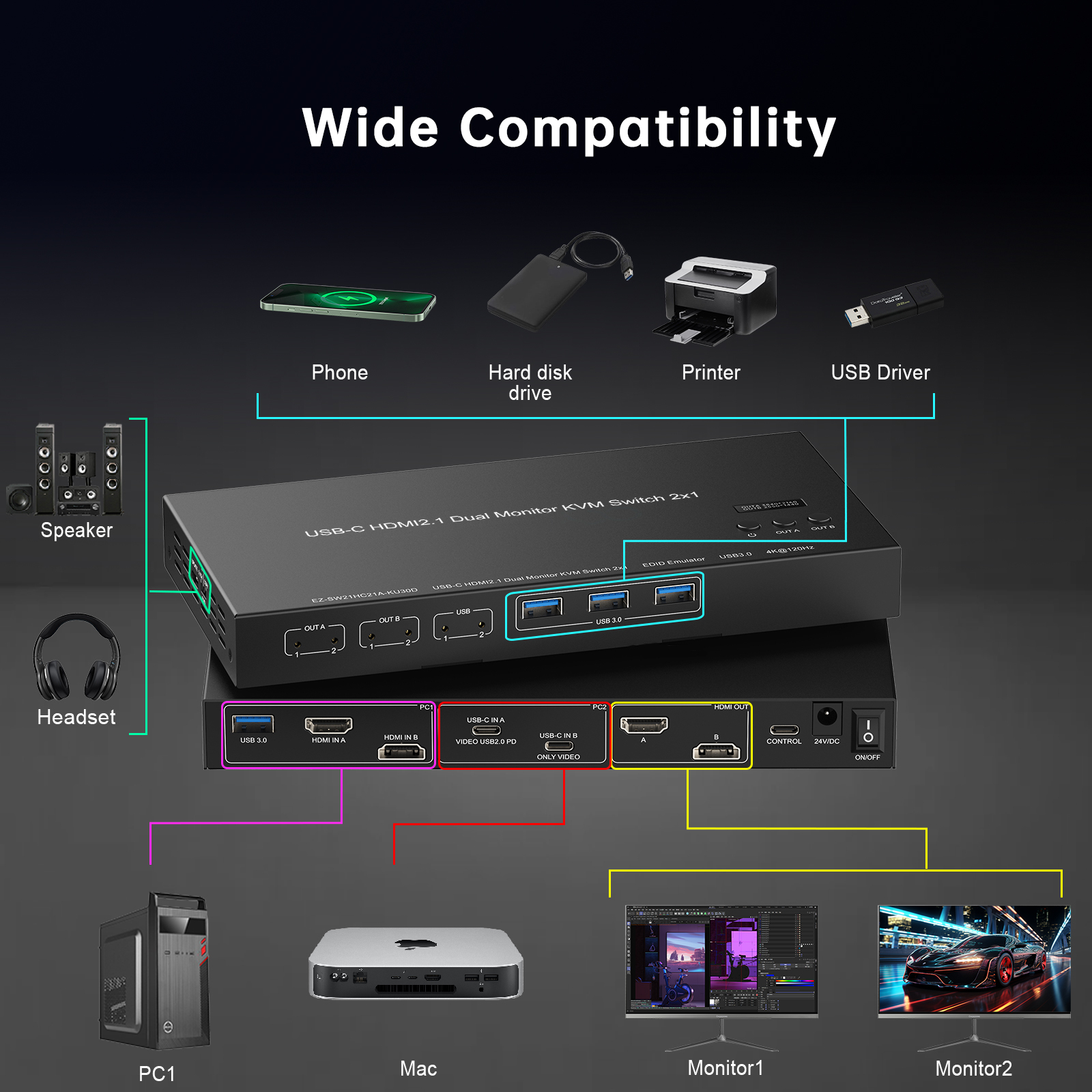HDMI & USB-C Dual Monitor KVM Switch 2x1 | 8K@60Hz, 4K@120Hz, USB 3.0