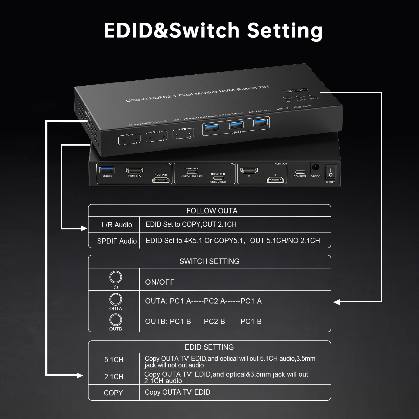 HDMI & USB-C Dual Monitor KVM Switch 2x1 | 8K@60Hz, 4K@120Hz, USB 3.0