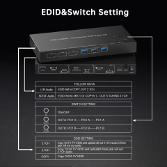 HDMI & USB-C Dual Monitor KVM Switch 2x1 | 8K@60Hz, 4K@120Hz, USB 3.0