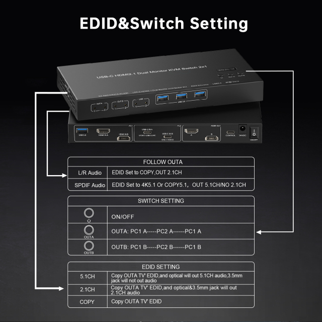 HDMI & USB-C Dual Monitor KVM Switch 2x1 | 8K@60Hz, 4K@120Hz, USB 3.0