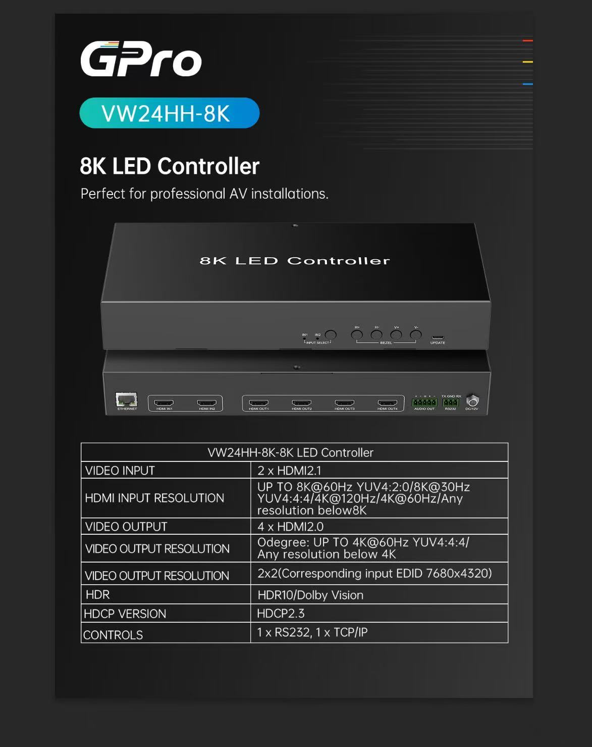 8K Video Wall Controller | 2x2 Video Wall Solution for Control Room & LED Display
