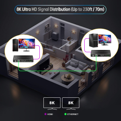 8K HDMI 2.1 エクステンダー | 8K@60Hz HDBaseT 映像延長器 PoE / IR / RS232対応