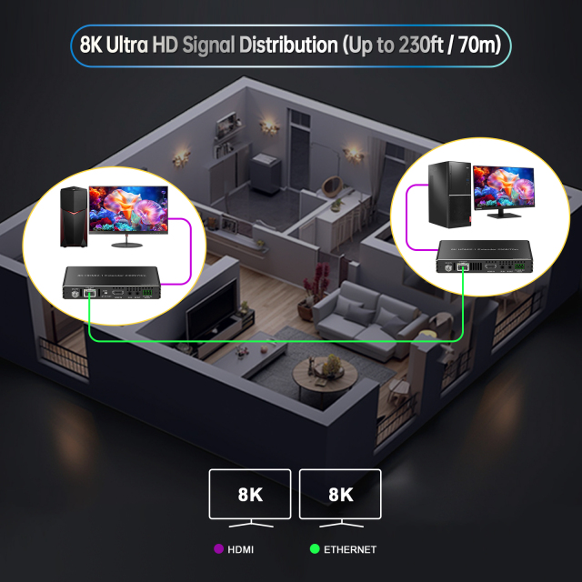 8K HDMI 2.1 エクステンダー | 8K@60Hz HDBaseT 映像延長器 PoE / IR / RS232対応