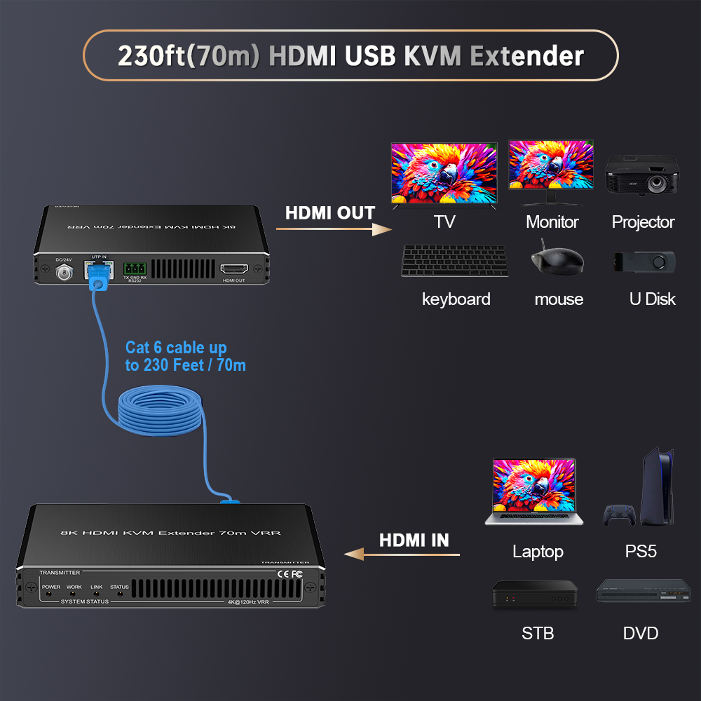 8K HDMI 2.1 Extender Over Cat6a 70m | HDMI Transmitter Receiver with RS232 PoE