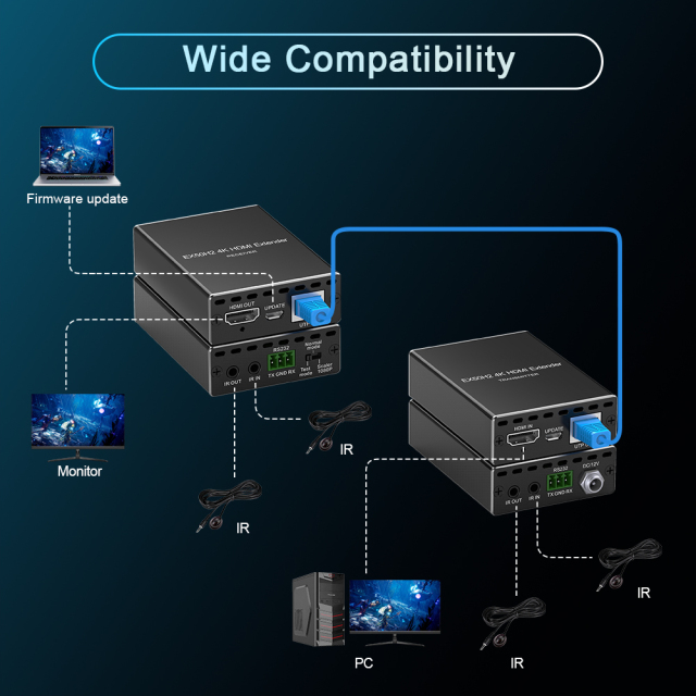 4K HDMI 2.0 Extender 50M over Cat6/7 with PoE, IR & RS232