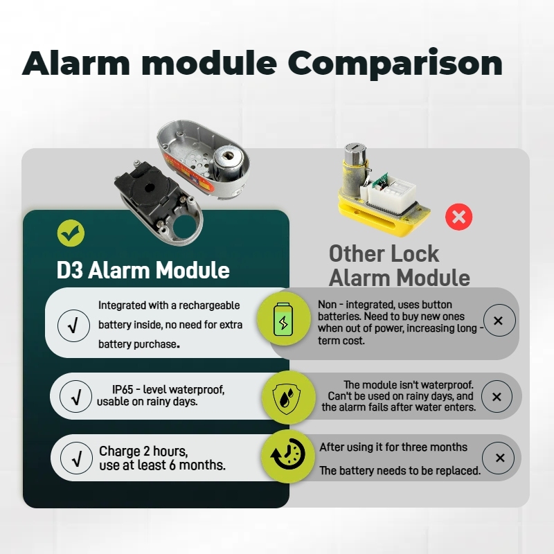 Alarm Disc Lock D3