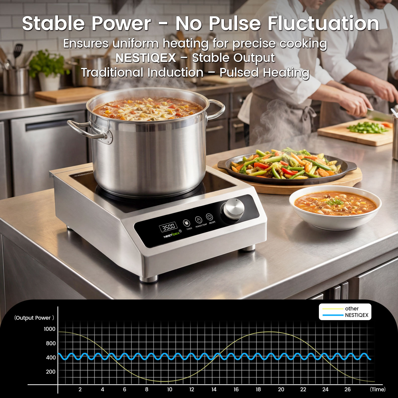 3500W Commercial Induction Cooktop, 208V 3-Phase Large Induction Burner with 20 Power & Temp Levels, 9.25" Large Coil, 24h Timer, One-Knob Control, Pro Electric Countertop Burners for Restaurant Hotel Kitchen