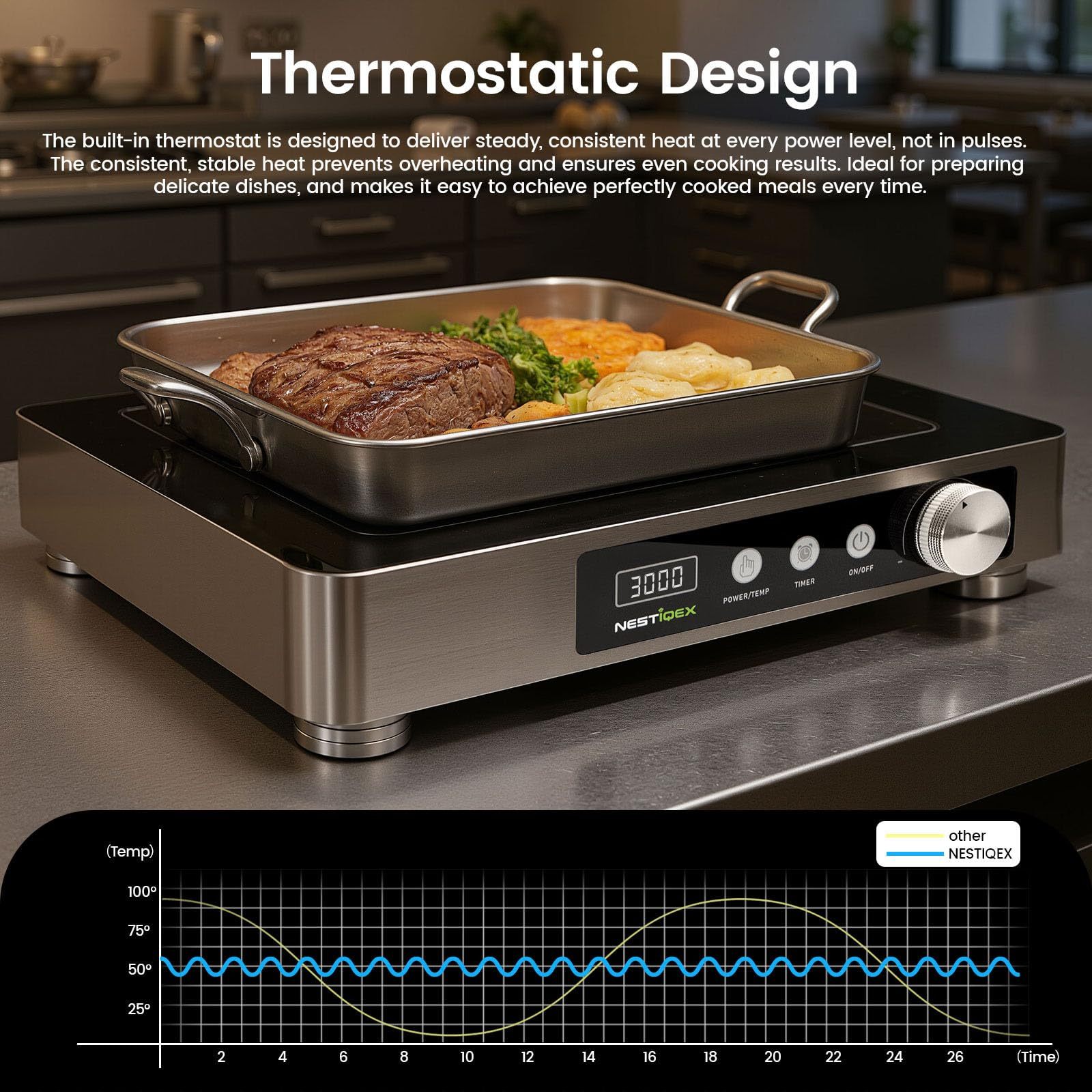 Abangdun 40F30 commercial induction cooktop in restaurant kitchen