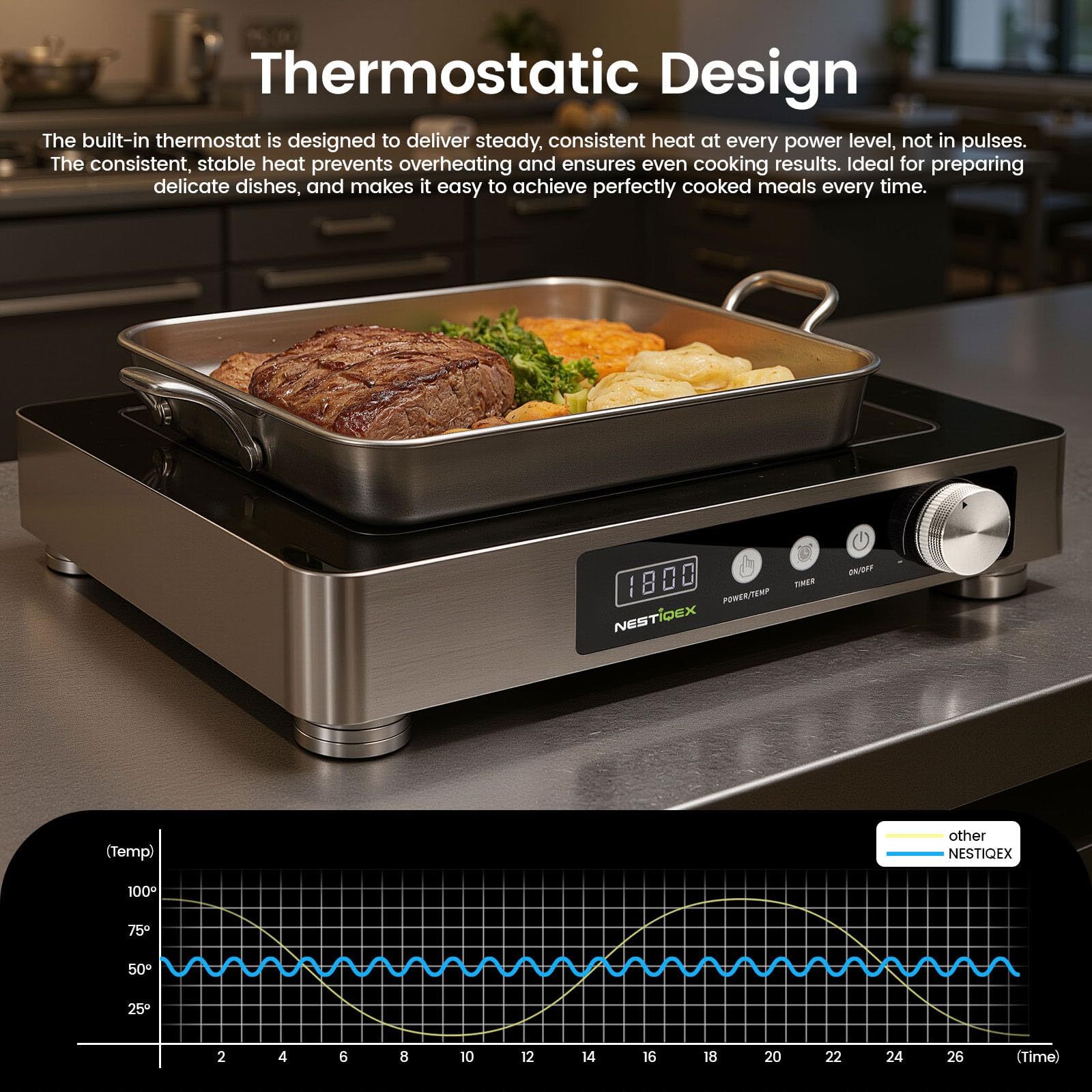 Abangdun 40F induction cooktop with cookware in use