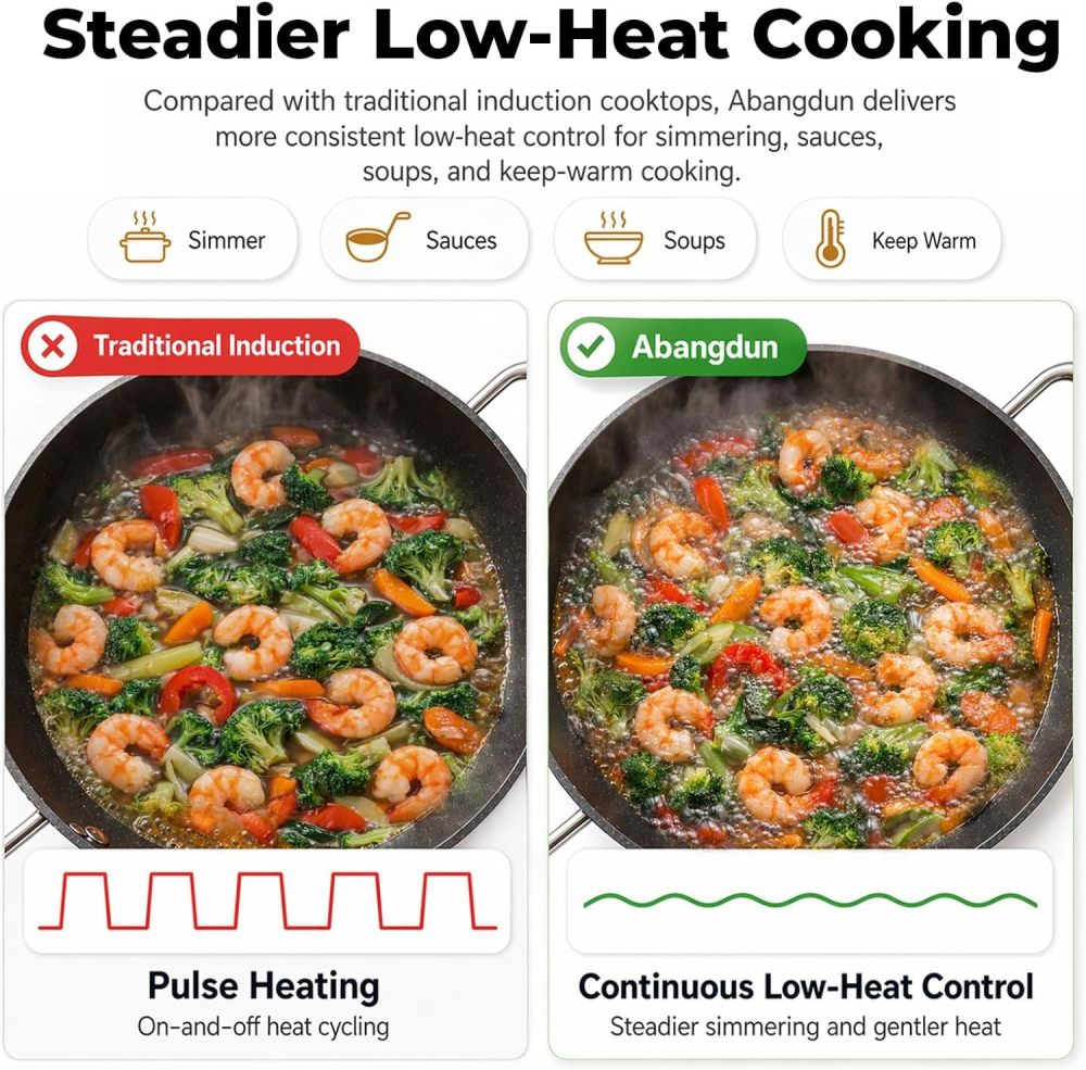 Abangdun 1700W 100V～185V Induction Cooktop Wok Burner Round Bottom 2026 New 1.97″ Deep Concave Curved Surface ETL Certified 16 Watts 200~1700W Real Precise Power/Temp Ctrl Electric Stove Commercial Countertop 9.25" Large Coil Stir Fry & Simmer Portable