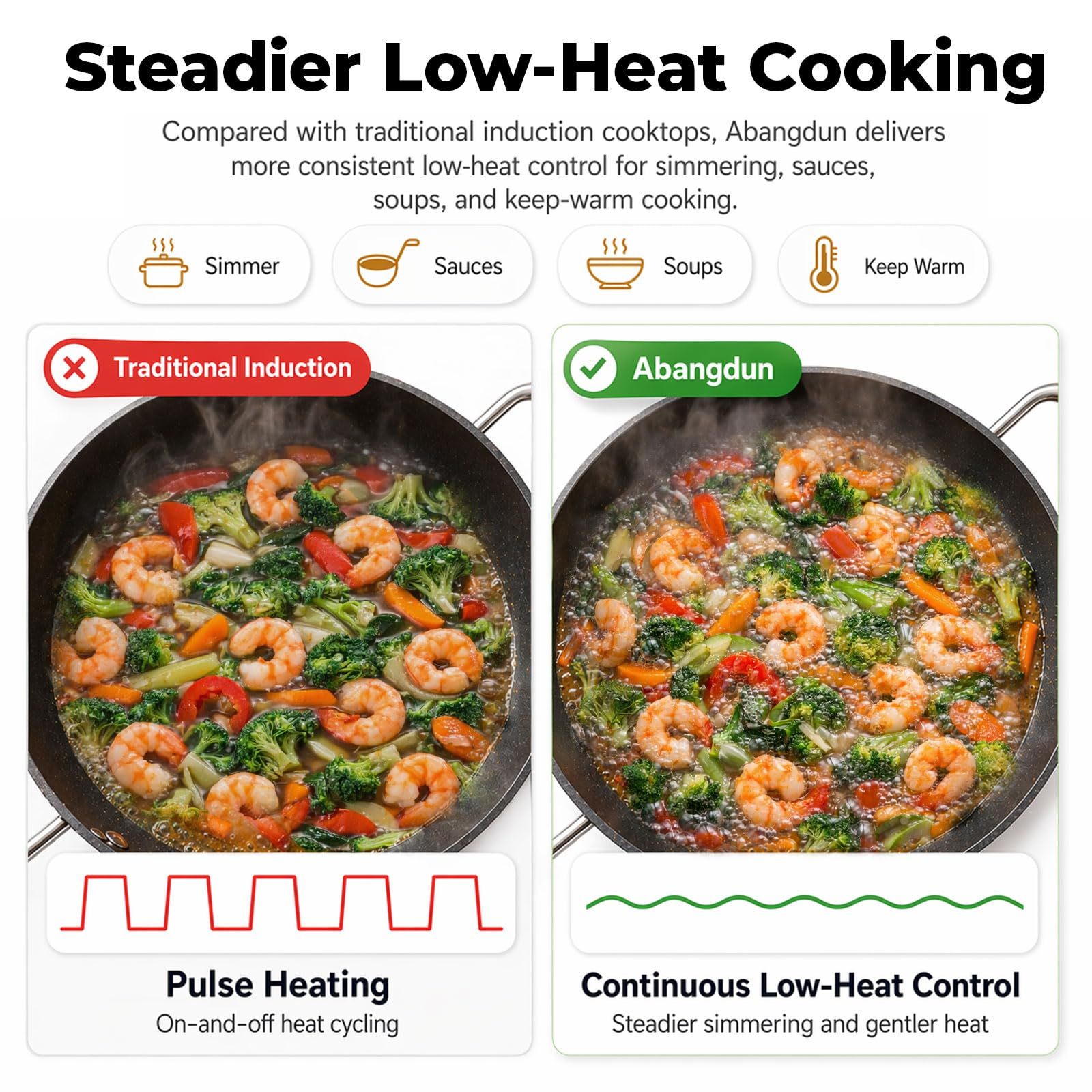 Abangdun 1700W 100V～185V Induction Cooktop Burner 2026 New 1.97″ Deep Concave Curved Surface With 13.4″ Carbon Steel Nonstick Wok Pan 16 Watts 200~1700W Real Precise Power/Temp Ctrl 18h timer Portable Electric Stove Cooker Heater Hot Plate Pot Countertop