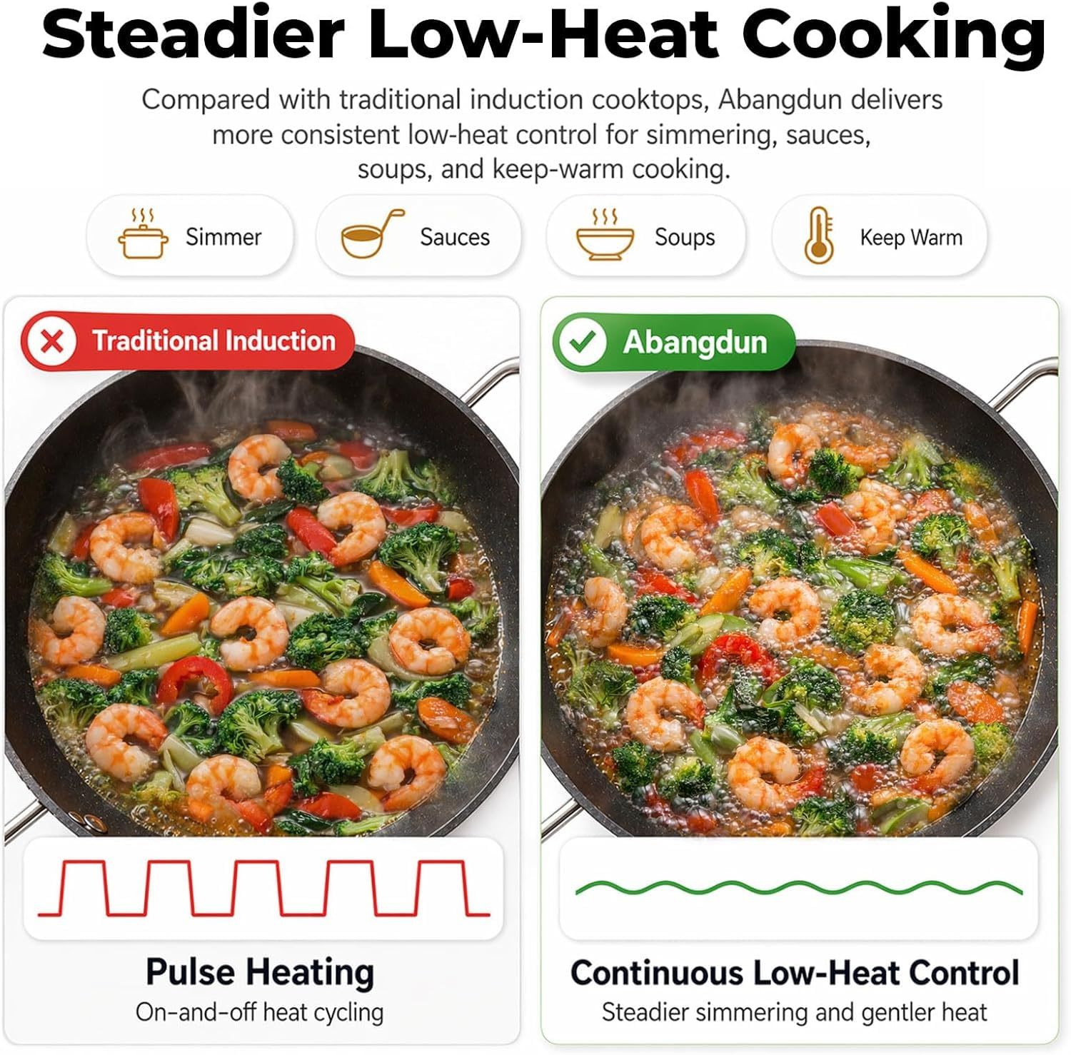 1700W Induction Cooktop Electric Stove Concave Wok
