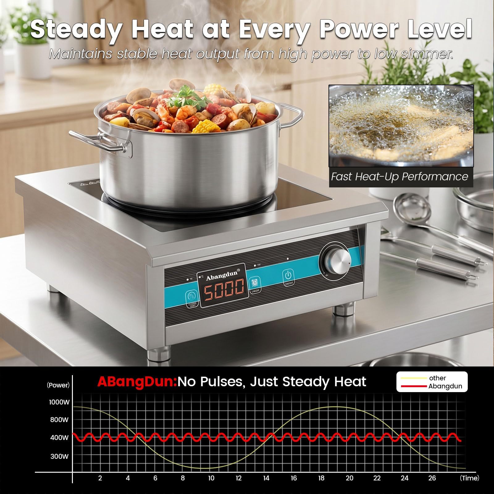 5000W 190V-275V Commercial Induction Cooktop  With Button&Knob Control