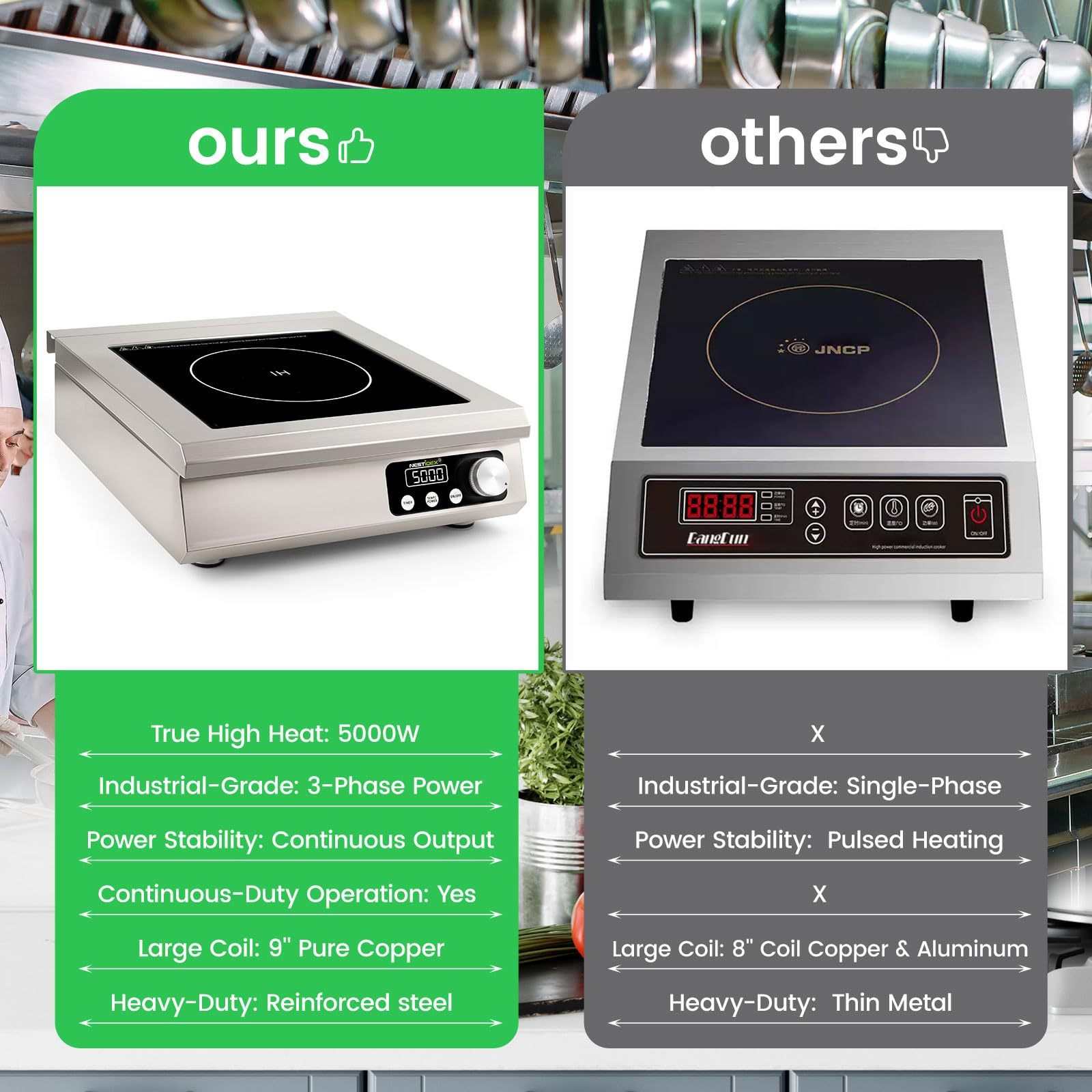 5000W 3-Phase 9.25" Large Coil Commercial Induction Cooktop