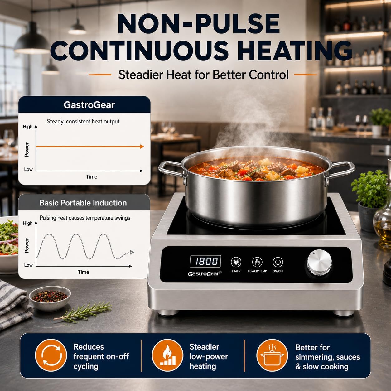 1800W 120V 9.25" Large Coil Commercial Induction Cooktop With Touch&Knob Control