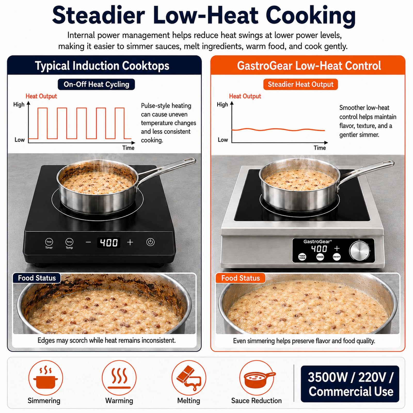 3500W 120V 9.06 Inch Large Coil Commercial Induction Cooktop With 18H Timer