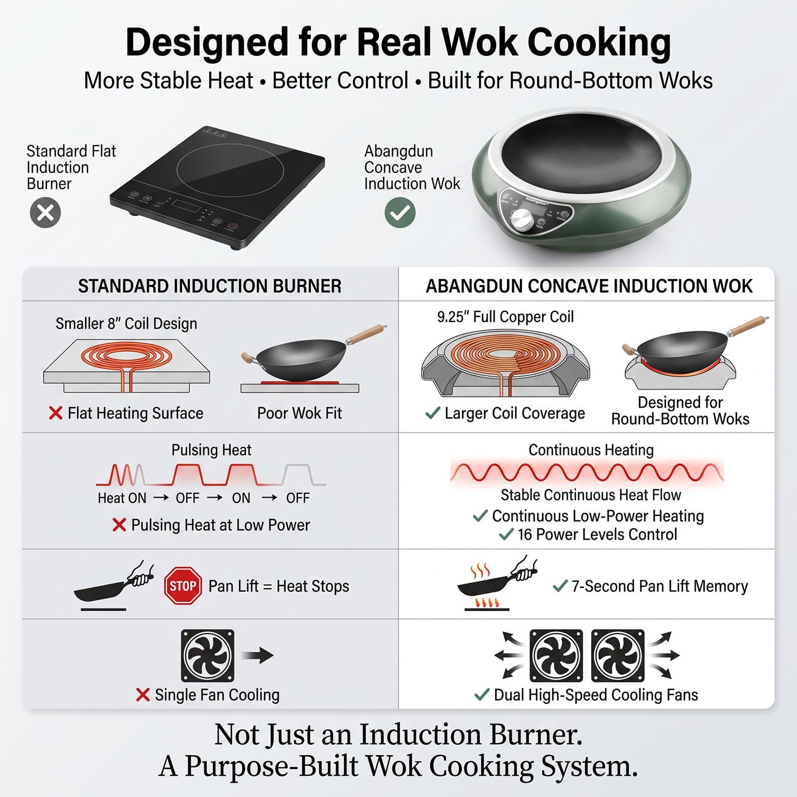1700W Concave Induction Wok Cooktop with Carbon Steel Wok
