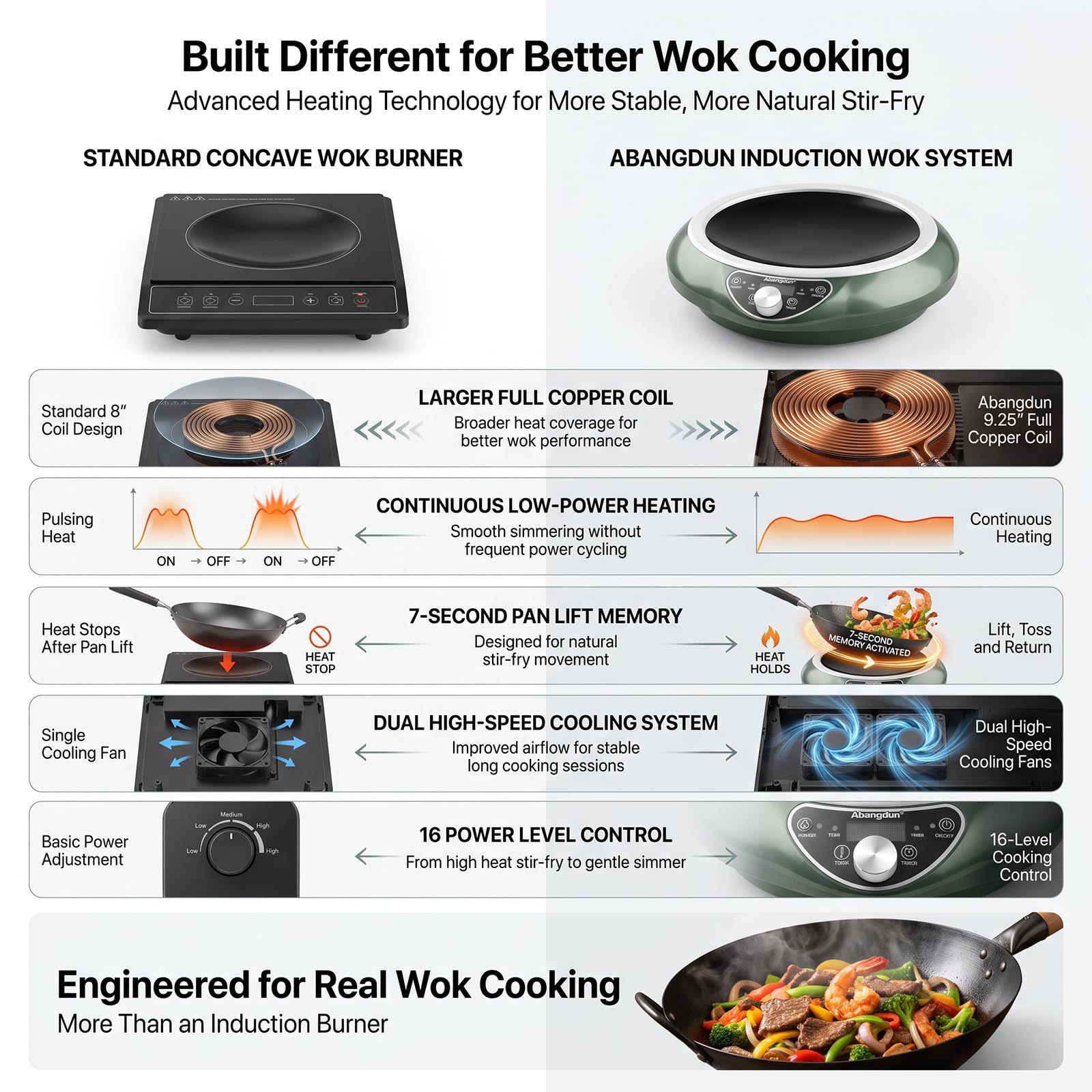 1700W Concave Induction Wok Cooktop with Stainless Steel Wok Pan