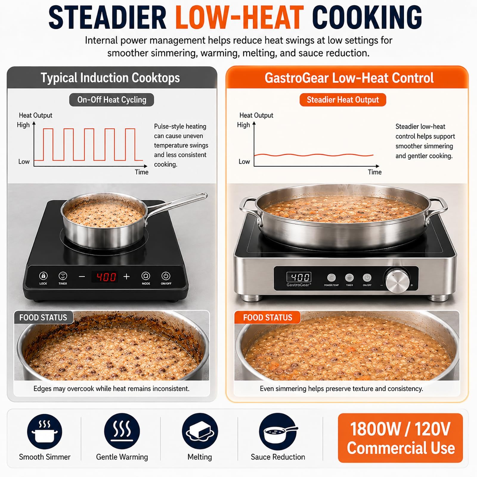 GastroGear 1800W  Large Heating Area Induction Cooktop with Touch&Knob Control