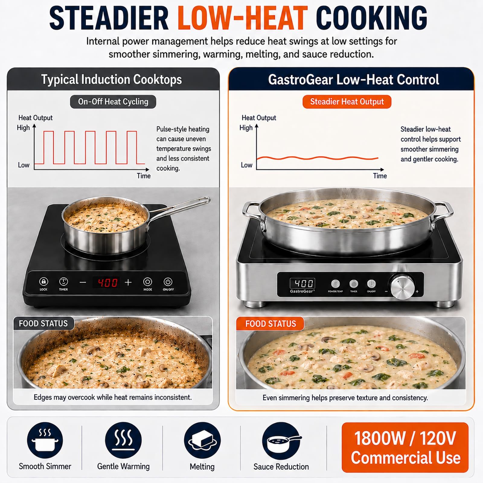 GastroGear 1800W  Large Heating Area Induction Cooktop with Touch&Knob Control