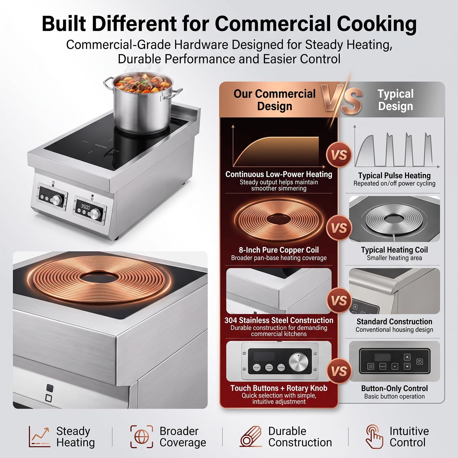 3500W 3-Phase 2-Burner Countertop Induction Cooker With Touch&Knob Control | Vertical