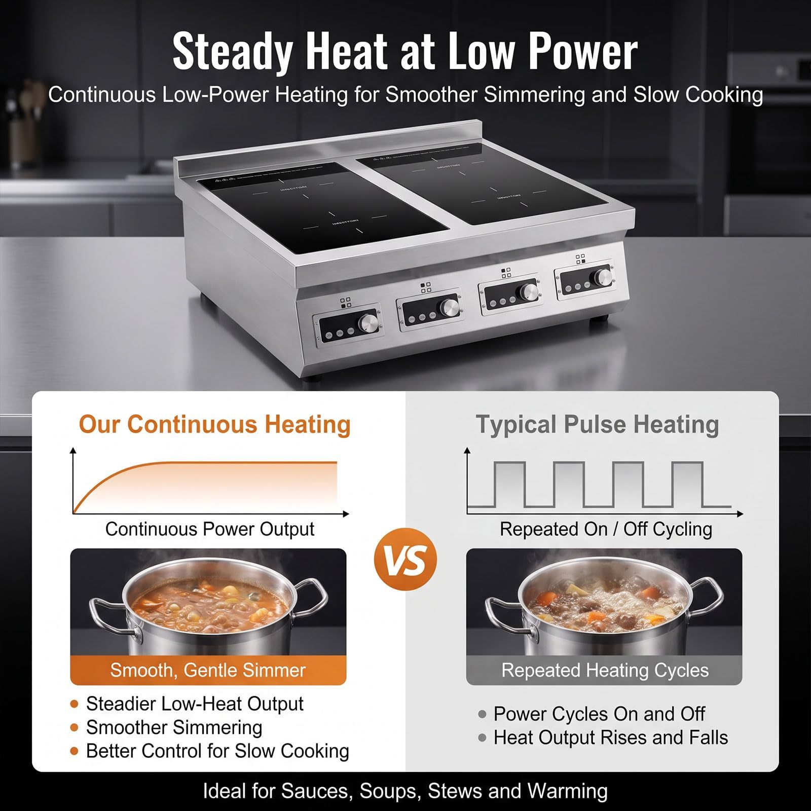 3500W 3-Phase 4-Burner Countertop Induction Cooker With Touch&Knob Control