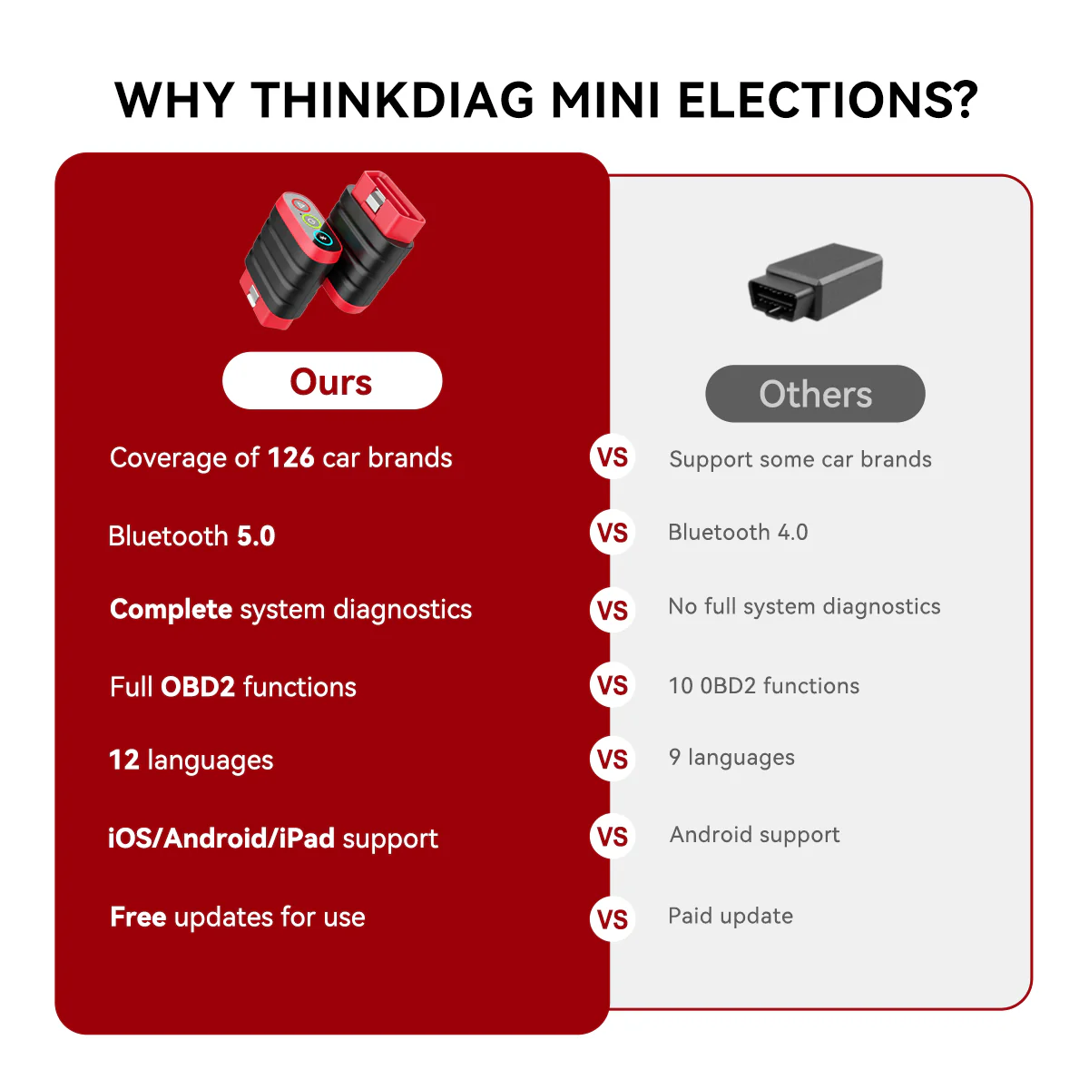 THINKDIAG MINI Full Systems OBD2 Diagnostic Scanner for All car No Reset Service Lifetime Free