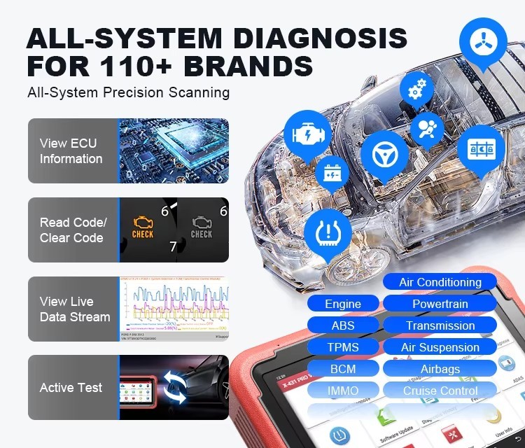 LAUNCH X431 PROS V5.0 Car Diagnostic Tools Automotive OBDII Scan Tool Auto Scanner OBD2 ECU Coding pk X431 V plus