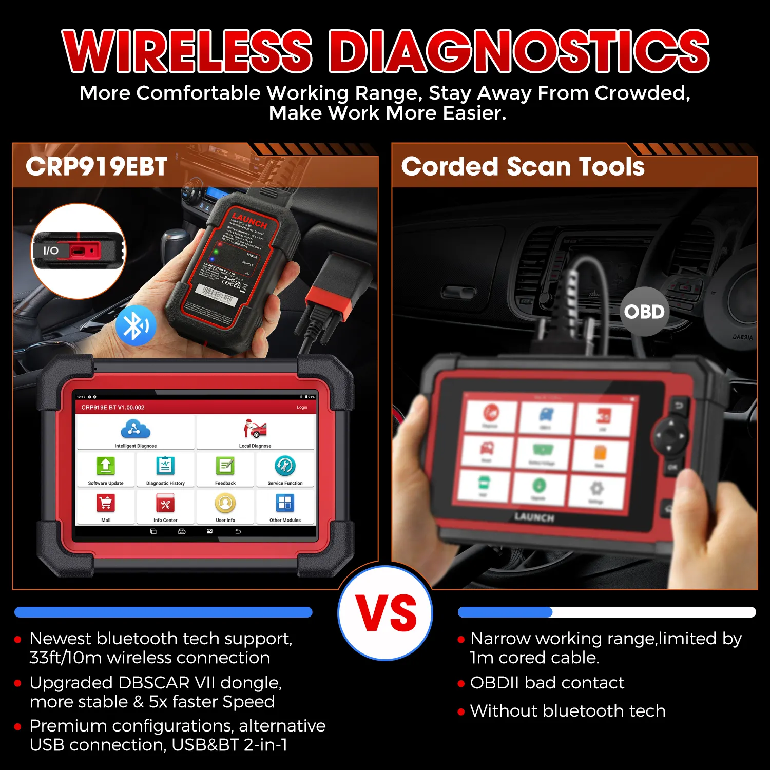 LAUNCH X431 CRP919E BT Car Diagnostic Tools CAN FD/DOIP Auto OBD OBD2 Scanner All System Bidirectional 31+ Reset ECU Coding