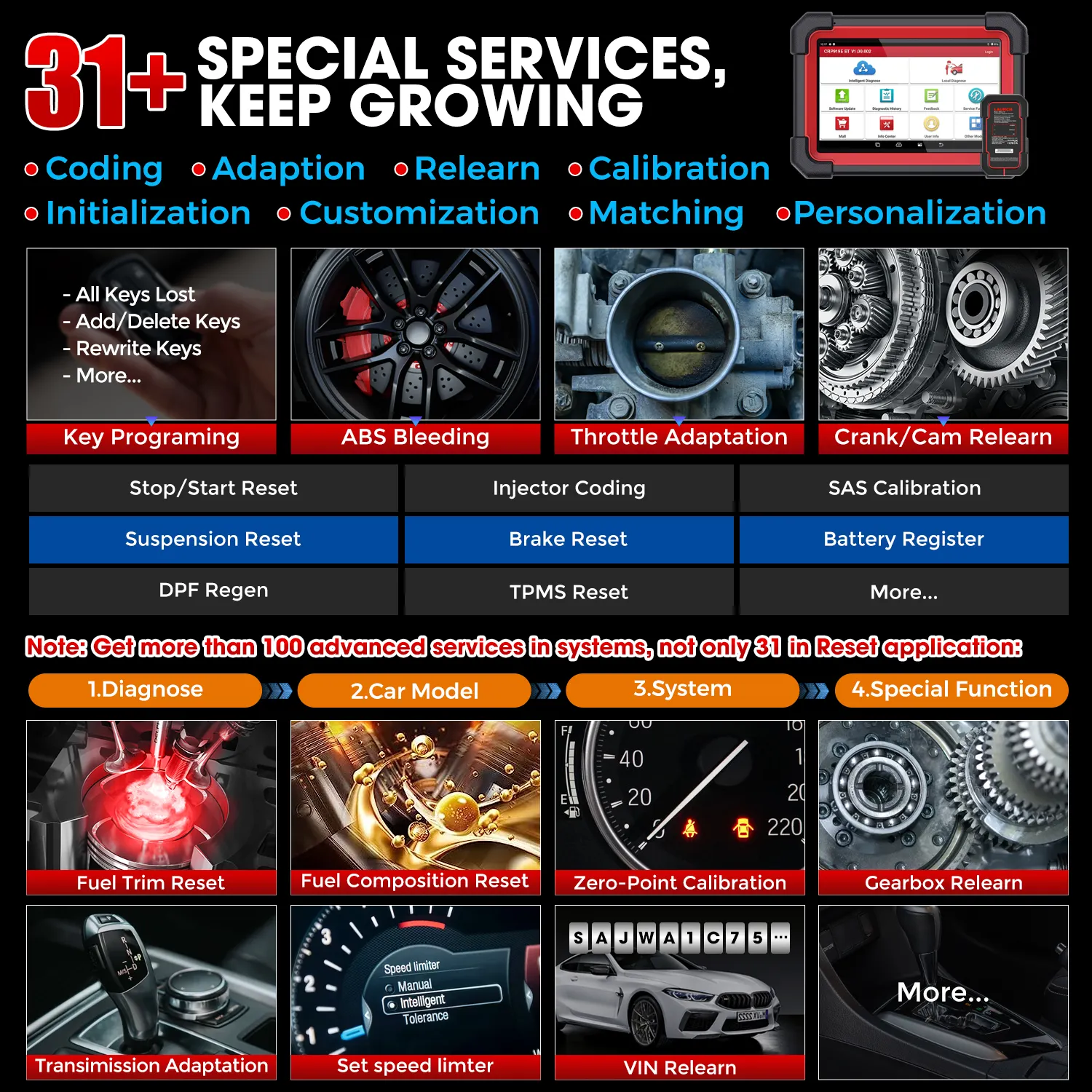 LAUNCH X431 CRP919E BT Car Diagnostic Tools CAN FD/DOIP Auto OBD OBD2 Scanner All System Bidirectional 31+ Reset ECU Coding