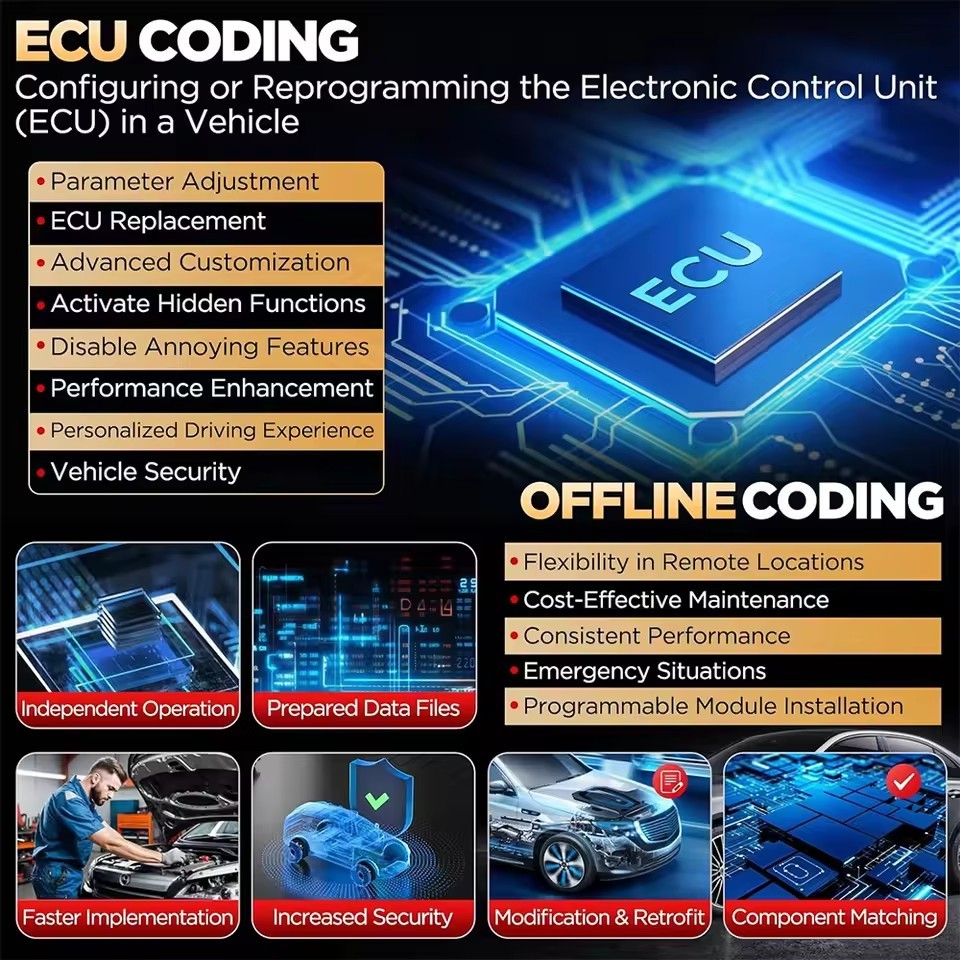 LAUNCH X431 PRO3S+ V5.0 Car Diagnostic Tools Topology Map Bidirectional Coding DBScar VII VCI CAN FD DOIP Auto OBD OBD2 Scanner