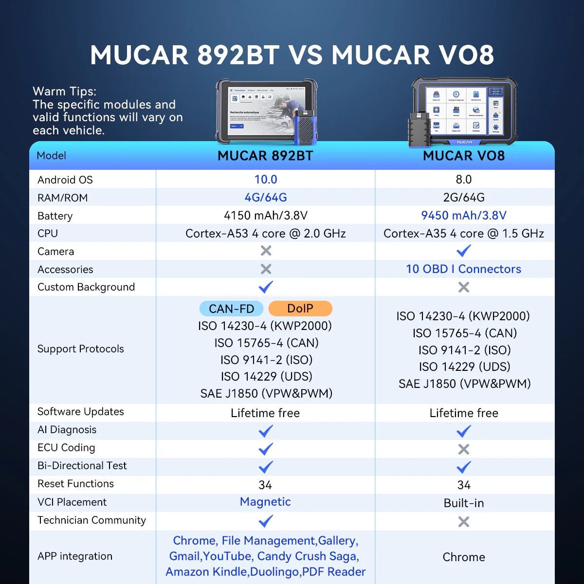 MUCAR 892BT obd2 Diagnostic Tools Lifetime Free Update Auto OBD2 Scanner All System CAN FD/DOIP Bidirecional 34 Reset ECU Coding