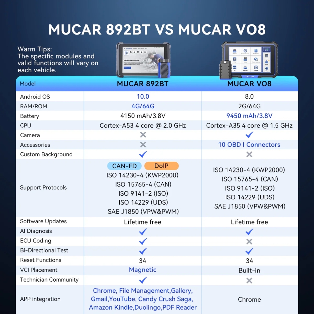 MUCAR 892BT obd2 Diagnostic Tools Lifetime Free Update Auto OBD2 Scanner All System CAN FD/DOIP Bidirecional 34 Reset ECU Coding