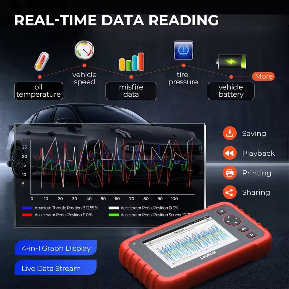 Launch CRP129X PLUS Scanner Professional Automotive Scanner OBDII Scanner All System Diagnosis Obd2 Functions