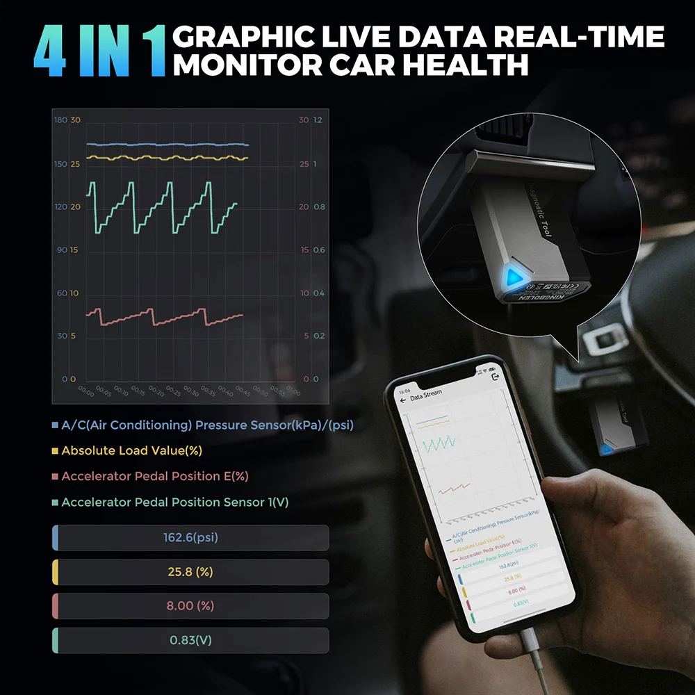 Kingbolen Ediag elite ALL Software Bi Directional 15 Reset CANFD Protoco OBD2 Scanner No Subscription Lifetime Update