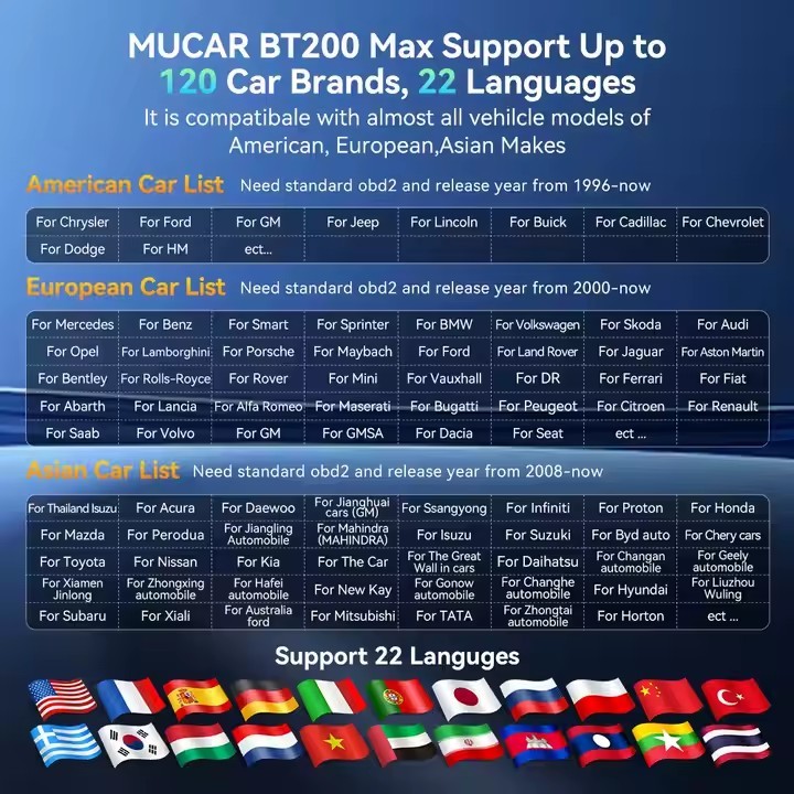 MUCAR BT200 MAX OBD2 Scanner Full System CANFD Diagnostic Tools 15 Resets Lifetime Free Update BI-Directional Control Car Tools