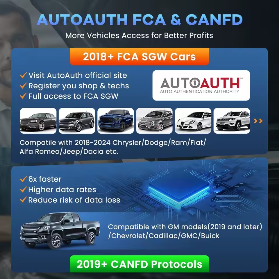 THINKCAR MUCAR 682 Professional Car Diagnostic Tool CANFD Bidirectional ECU Coding 20 Resets Full System Life Free Obd2 Scanner