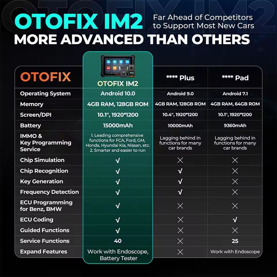 OTOFIX IM2 Advanced IMMO Key Programmer and Diagnostic Tool with XP1 PRO & V1 Flash Key FOB Programming Device